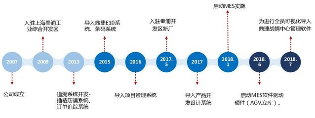 走进数智工厂落地实践 万卡信破译企业转型密码