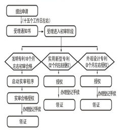 天津厚创知识产权代理 一站式服务，助力企业创新与品牌保护