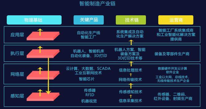 【干货】汽车零部件行业产业链全景梳理及区域热力地图|制造