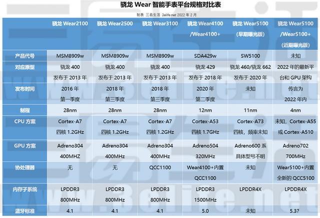 尚在开发的产品，为什么技术规格变动才是常态？
